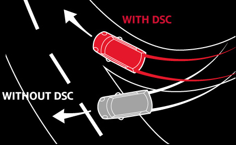 Dynamic Stability Control (DSC). Dynamic Stability Control (DSC).