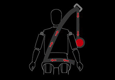 Restraint System. Restraint System.