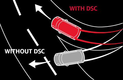Dynamic Stability Control (DSC). Dynamic Stability Control (DSC).